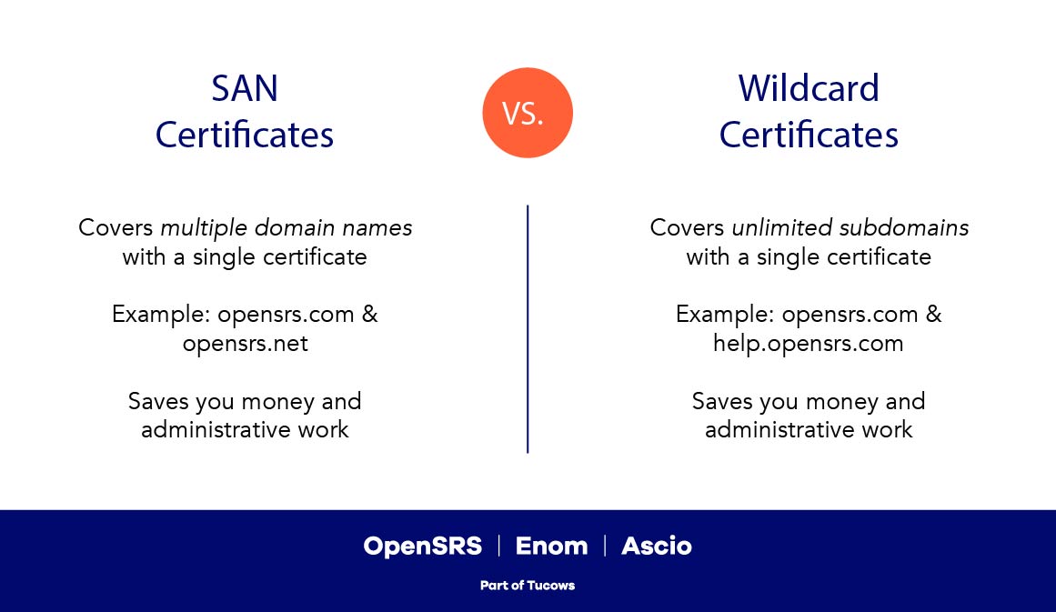 SAN vs wildcard certificates what s the difference? OpenSRS
