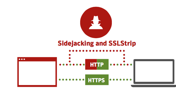 sidejacking_SSL