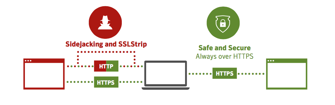 Secure_SSL_Connection