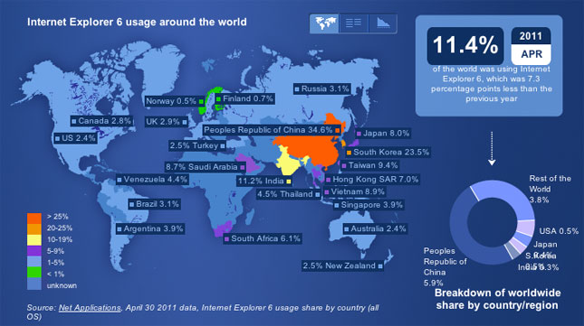 A map displaying the Internet Explorer 6 usage around the world
