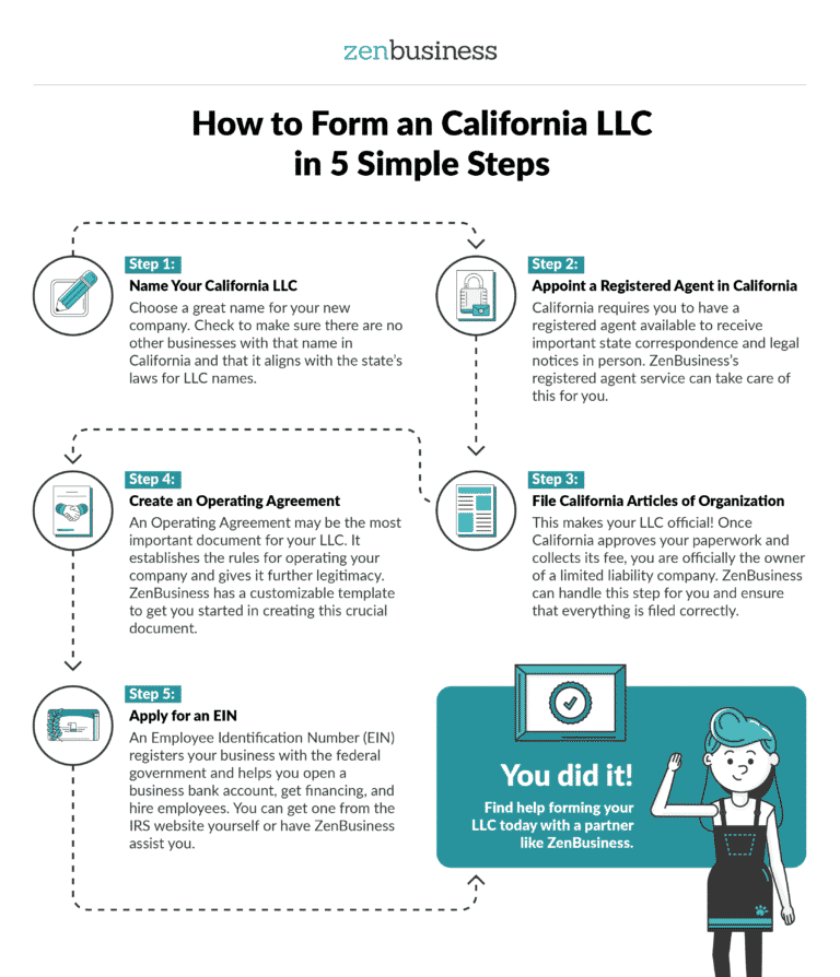 A guide to set up California LLC 