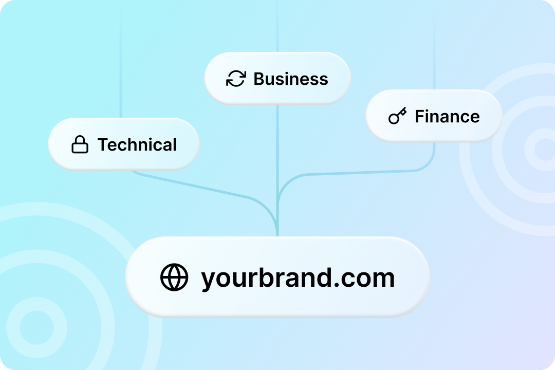 Your brand in a pill leading to three other pills reading 'technical,' 'business,' and 'finance.'