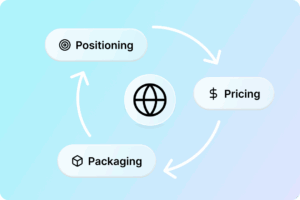 Three pills with 'Positioning,' 'Pricing,' and 'Packaging' surrounding a web globe symbol.