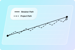 Line graph showing an increase.