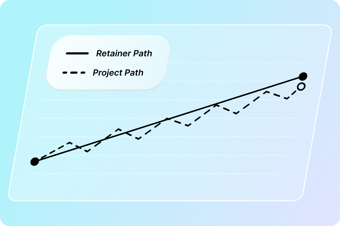 Line graph showing an increase.