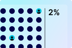 Dots in a grid, "2%" written beside it.