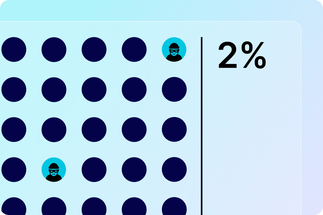 Dots in a grid, "2%" written beside it.