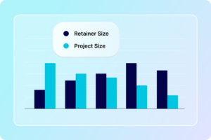 Retainer/project size bar graph.