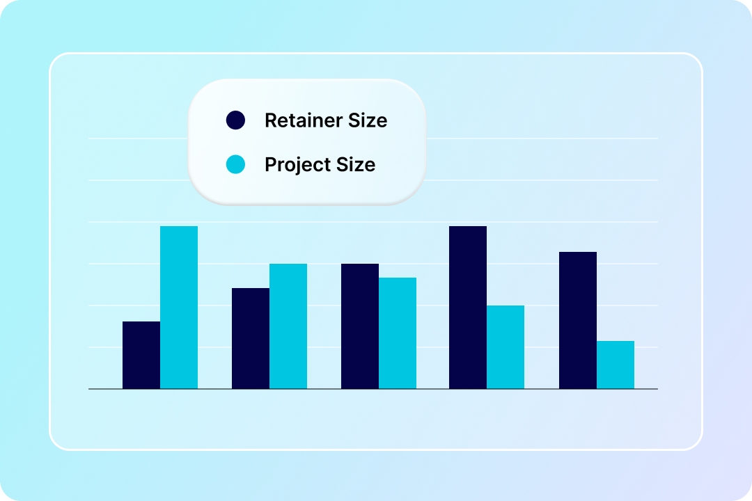 Retainer/project size bar graph.