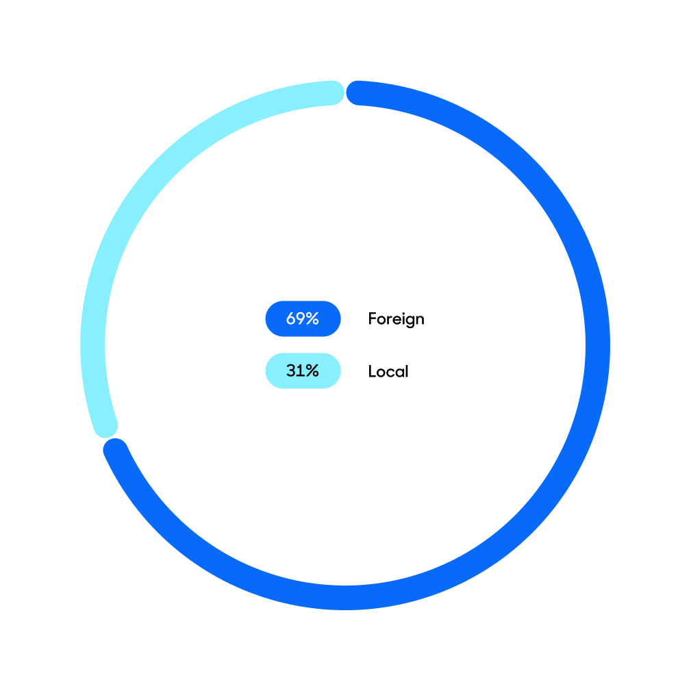 LEA request origin new period pie chart.