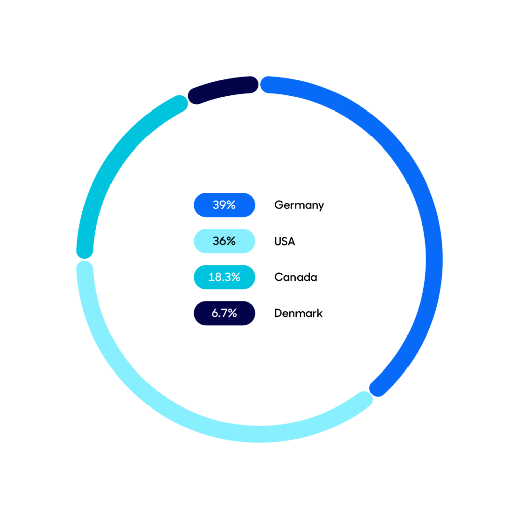 Local LEA request breakdown overall pie chart.