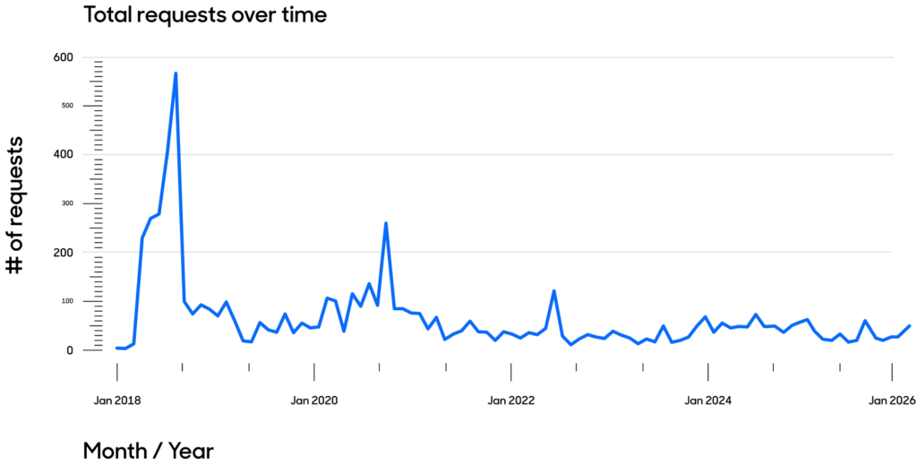 A line graph