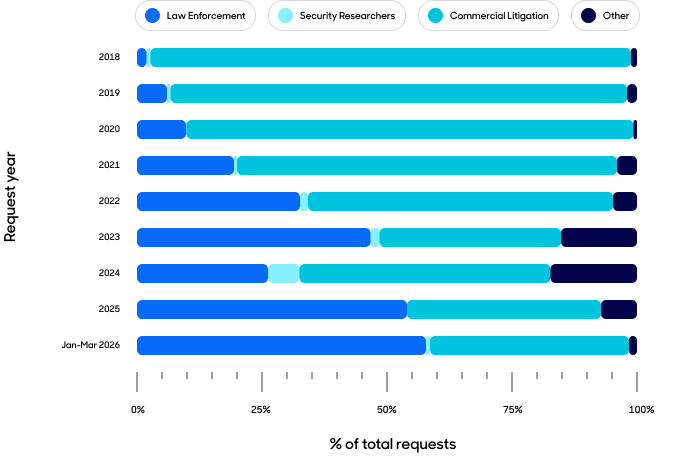A bar chart