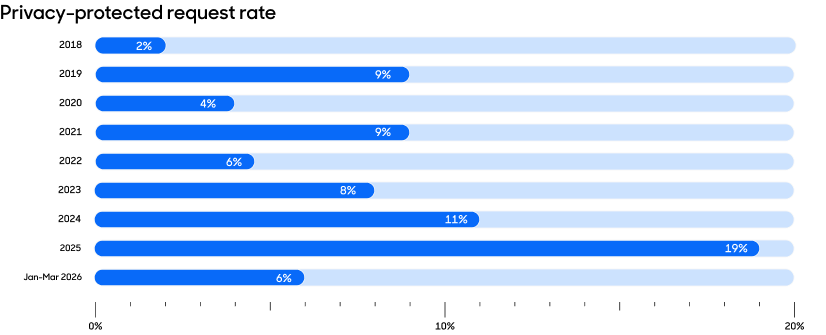 A bar chart