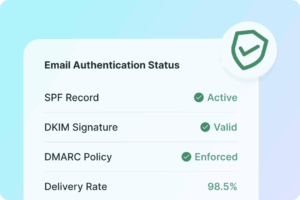 Email authentication list showing enabled SPF, DKIM, and DMARC protocols.