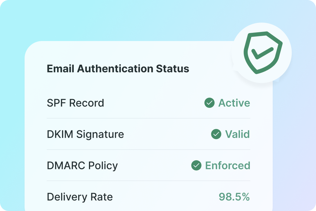 Email authentication list showing enabled SPF, DKIM, and DMARC protocols.